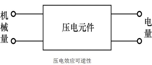 傳感器|信號調理芯片|集成電路設計|芯片 傳感器|信號調理芯片|集成電路設計|芯片