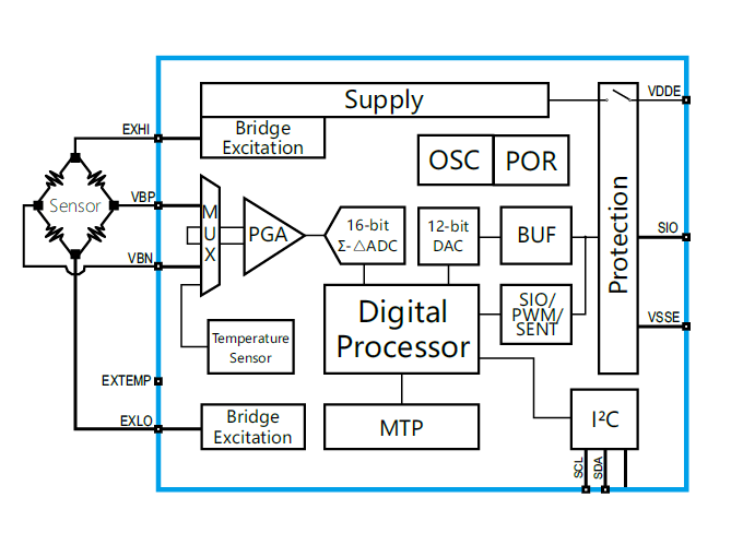 傳感器|信號調理芯片|集成電路設計|芯片 傳感器|信號調理芯片|集成電路設計|芯片