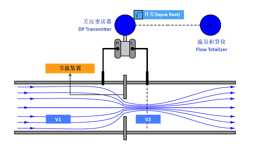 傳感器|信號調(diào)理芯片|集成電路設(shè)計(jì)|芯片 傳感器|信號調(diào)理芯片|集成電路設(shè)計(jì)|芯片