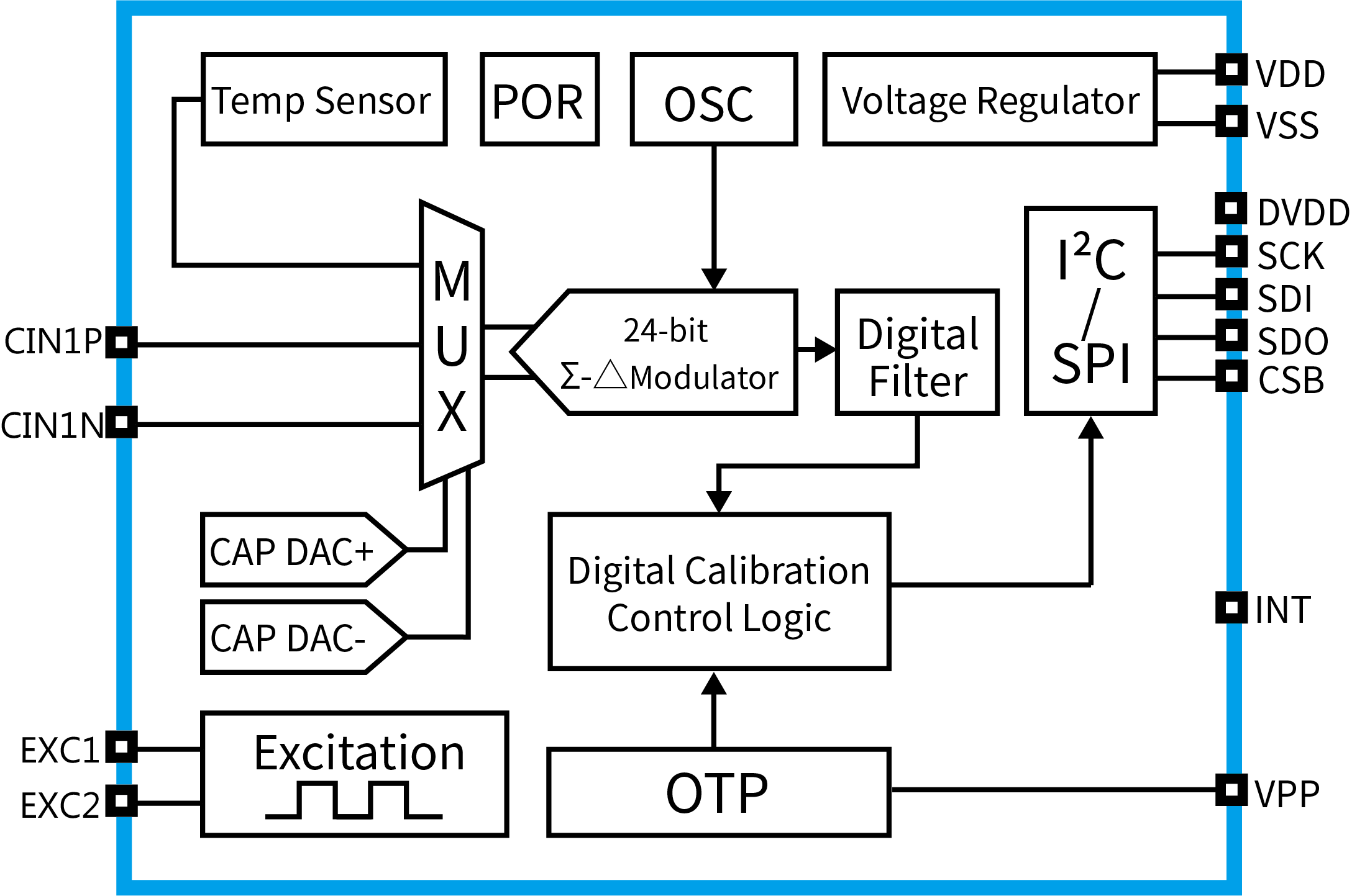 傳感器|信號調(diào)理芯片|集成電路設計|芯片 傳感器|信號調(diào)理芯片|集成電路設計|芯片