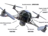 無(wú)人機(jī)的傳感器