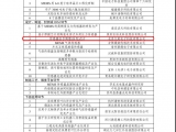 久好電子入選2019工信部“一條龍”示范企業及項目