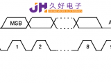 IIC&SPI通信，“行走”在JHM140X中