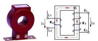���Ͱl(f��)늙C�M����������Ĺ���ԭ��������