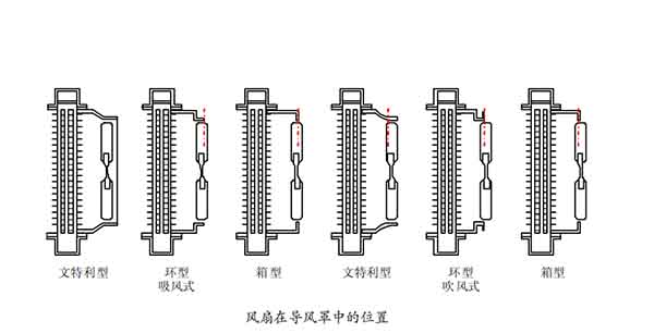 ���Ͱl(f��)늙C(j��)�M�L(f��ng)�Ⱥ͌�(d��o)�L(f��ng)�ֵ��x��